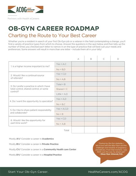 acog career connection|obstetrician ob career test.